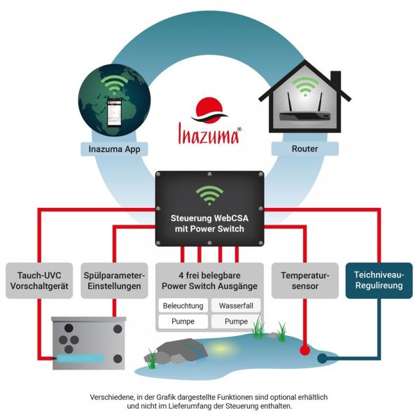 INAZUMA - Power Switch WebCSA für Steuerung